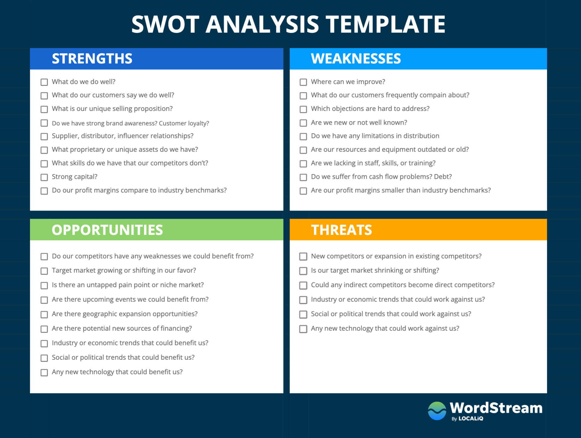 SWOT template