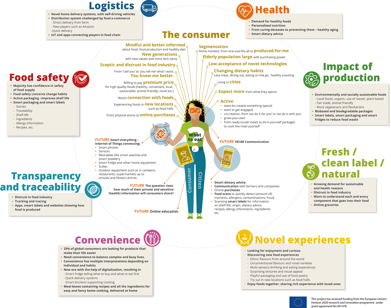 Open the overview graphic of consumer considerations here