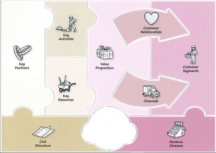 business canvas graphic